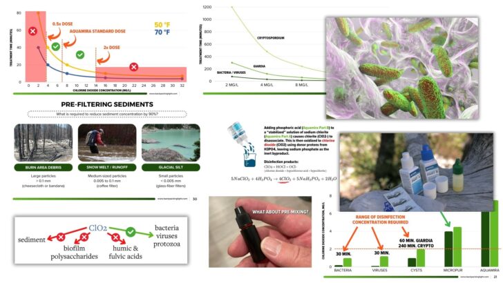 slides thumbnails from aquamira webinar