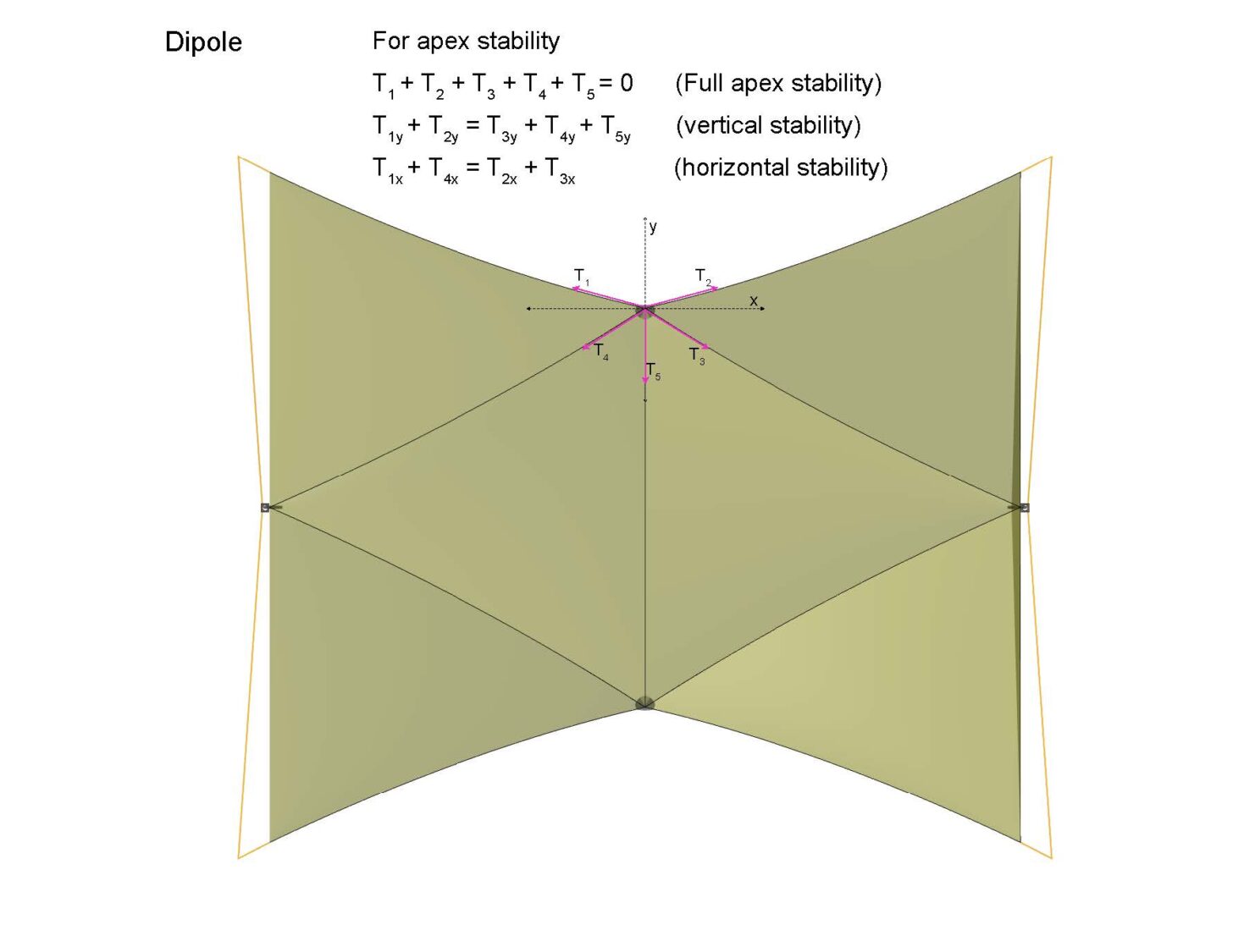 A graphic of the tension line and forces on the Tarptent Dipole 1 or 2. Graphic: Henry Shires, Tarptent.