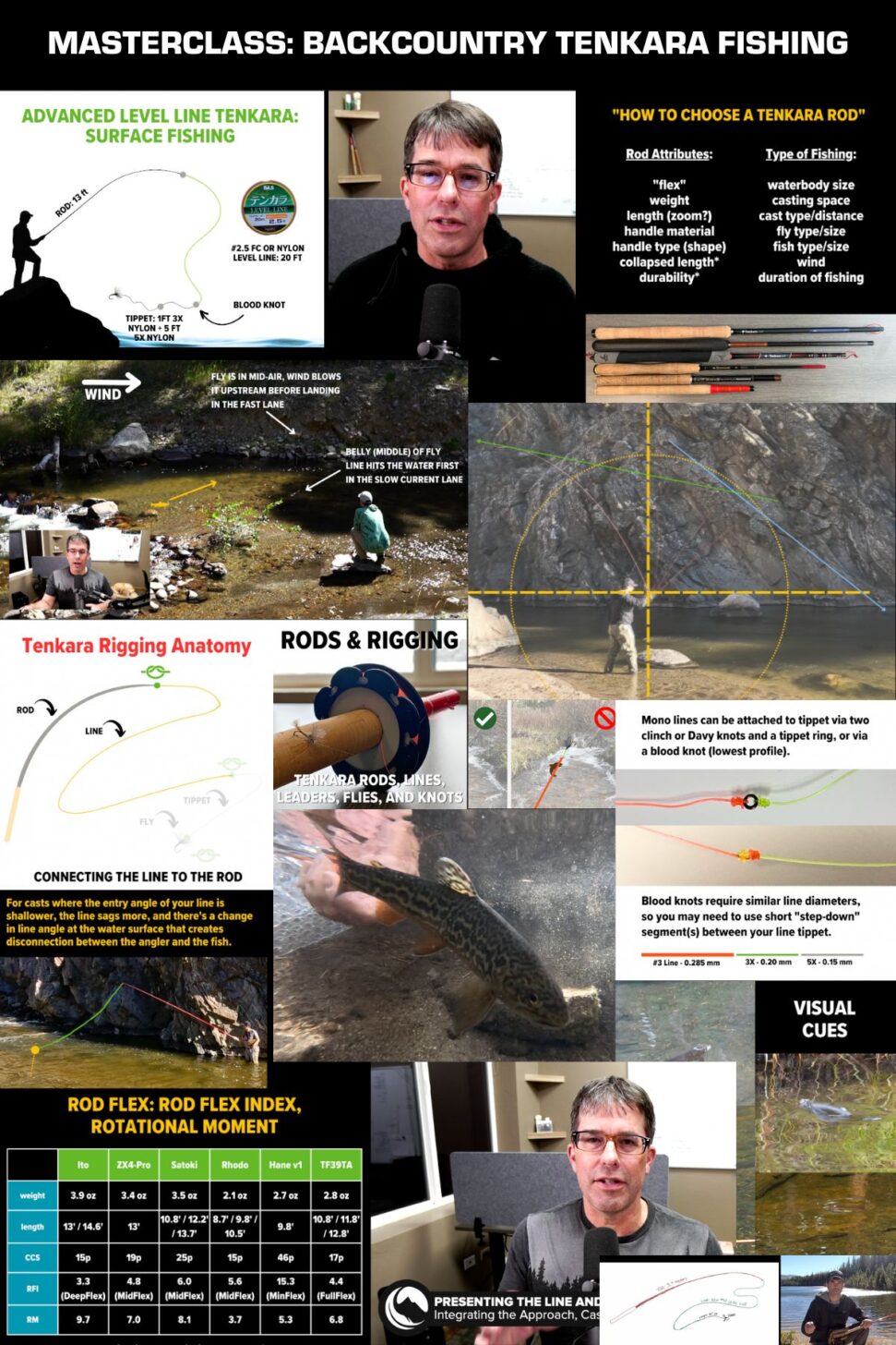 screenshots from the tenkara online course