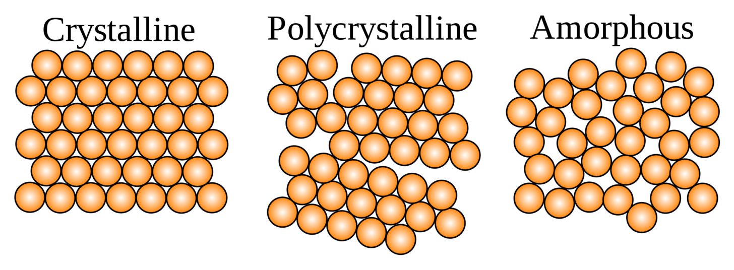 The structures of true solids (two illustrations left) and glasses (right). Illustration: Drew Smith